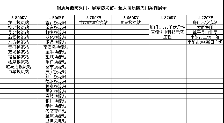 鋼質(zhì)屏蔽防火門(mén)、屏蔽防火窗、超大鋼質(zhì)防火門(mén)案例展示